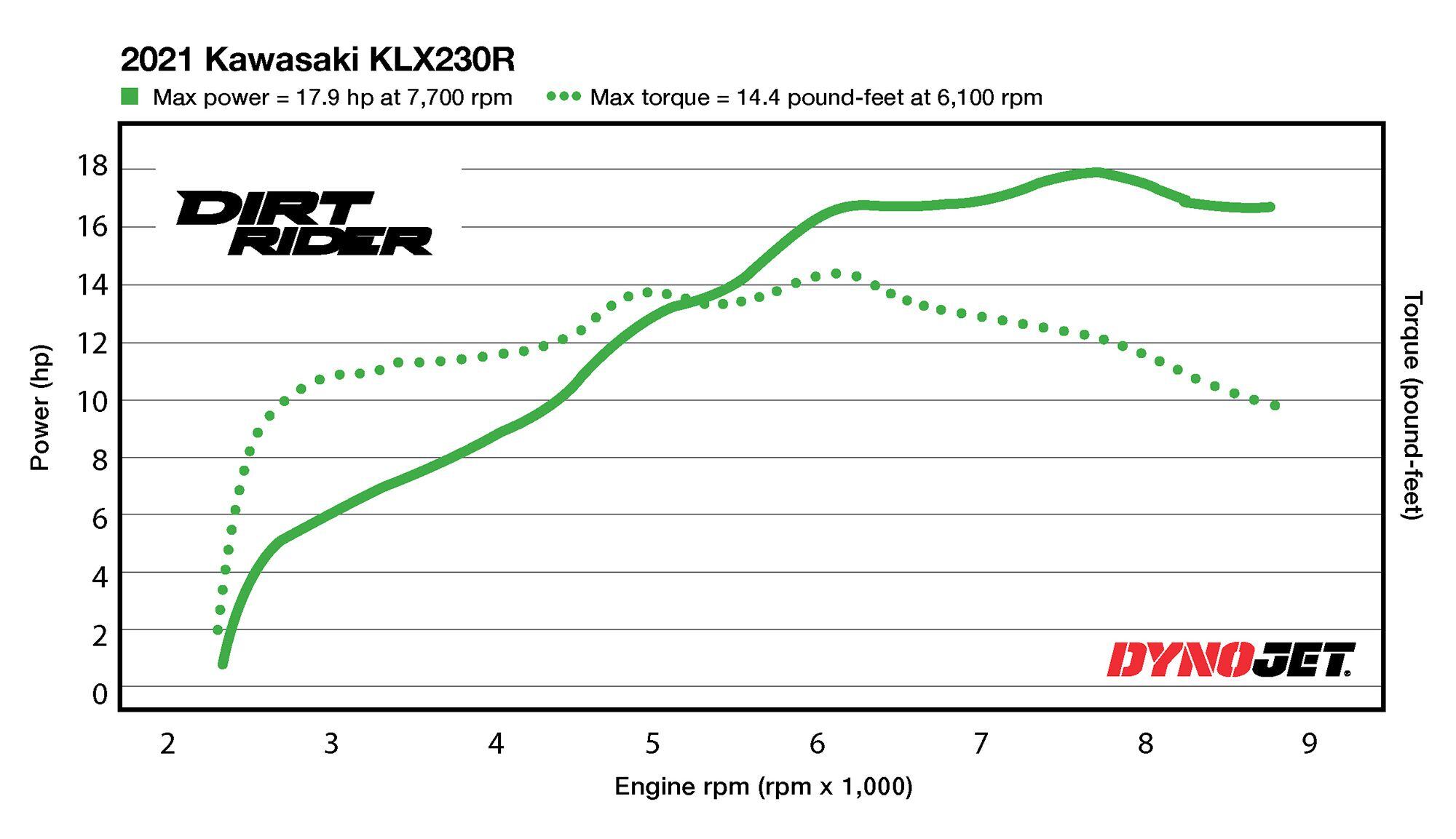 kawasaki-2021-kx-baby-motocross-range-announced