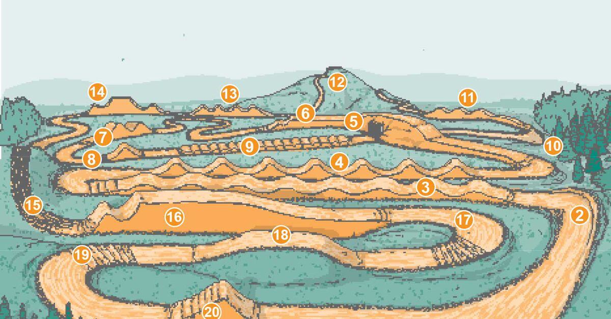 Understanding Motocross Track Layouts Dirt Rider