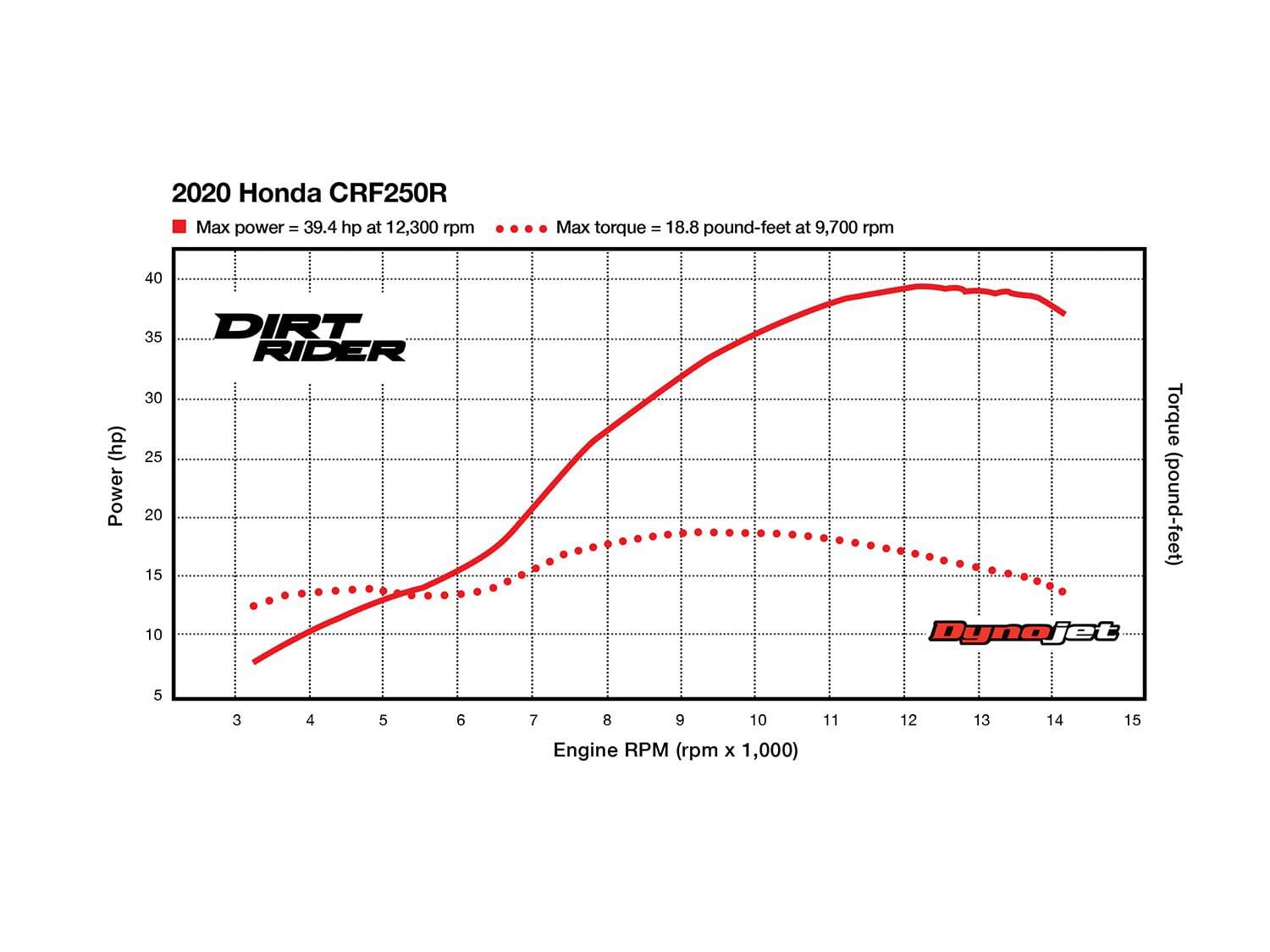 2020 honda crf250r exhaust